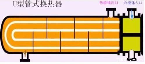 換熱設備廠(chǎng)家